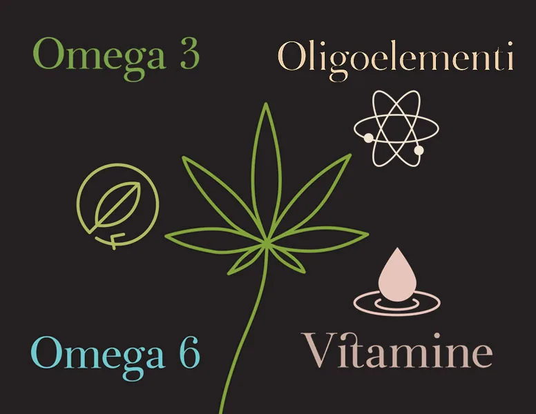 Botanical Picture